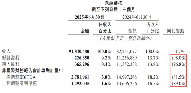 阿里有没有投资美团__美团阿里
