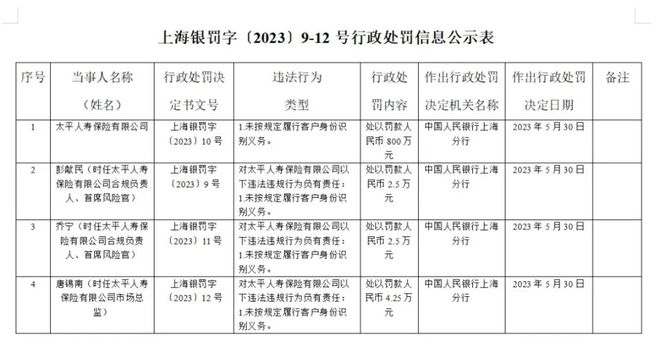 中国太平管理层_中国太平高管_