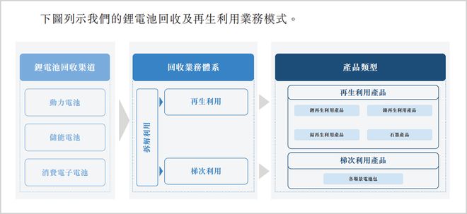 债券现金流有哪些_债券未来的现金流出包括_