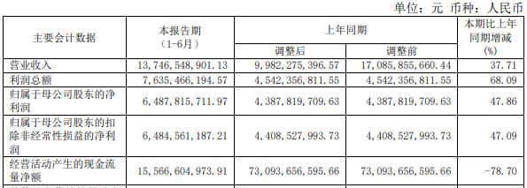 券商2020年营收_券商营收排行_