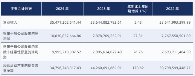 券商2020年营收_券商营收排行_