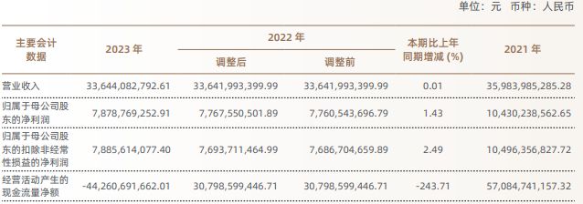 券商营收排行_券商2020年营收_