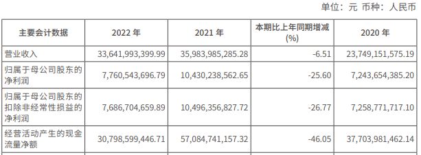 券商营收排行__券商2020年营收