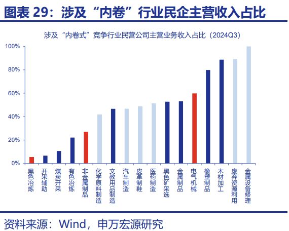 赵伟：“十五五”：产业破局与重构__赵伟：“十五五”：产业破局与重构