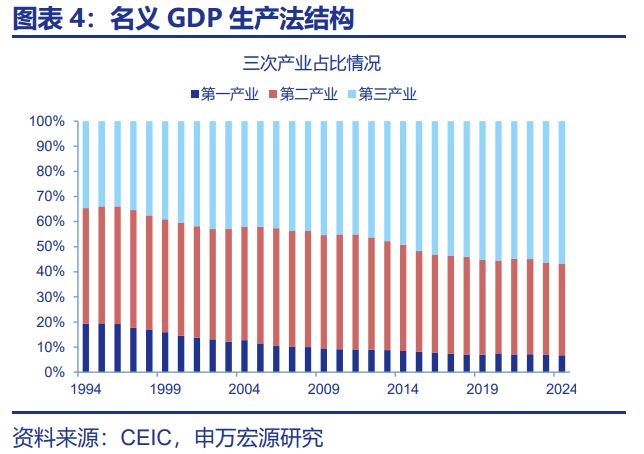 赵伟：“十五五”：产业破局与重构__赵伟：“十五五”：产业破局与重构