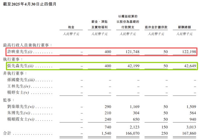 _4个月，12.06亿！他带着一帮“华为老兵”再战IPO_4个月，12.06亿！他带着一帮“华为老兵”再战IPO