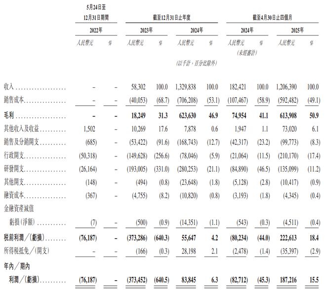 4个月，12.06亿！他带着一帮“华为老兵”再战IPO_4个月，12.06亿！他带着一帮“华为老兵”再战IPO_