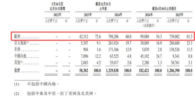 4个月，12.06亿！他带着一帮“华为老兵”再战IPO_4个月，12.06亿！他带着一帮“华为老兵”再战IPO_