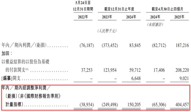 4个月，12.06亿！他带着一帮“华为老兵”再战IPO_4个月，12.06亿！他带着一帮“华为老兵”再战IPO_