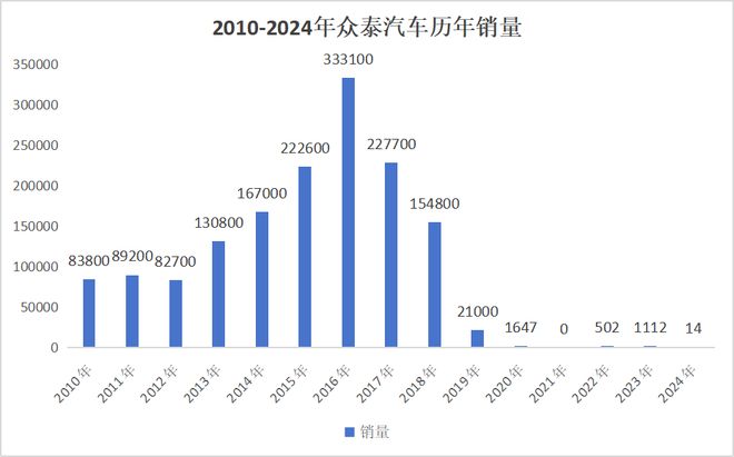 保时捷“平民”跑车__买保时捷身价