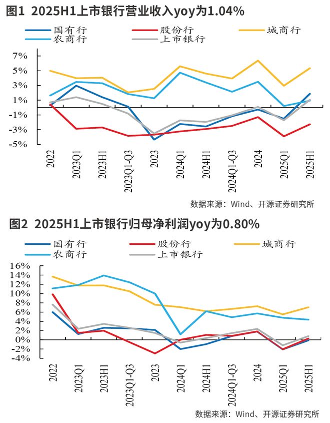 红利回报__红利再投资什么时候赎回