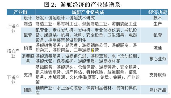 沈建光：中国发展游艇经济的五大带动效应__沈建光：中国发展游艇经济的五大带动效应