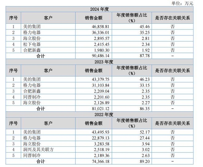 格力股份__格力入股ff