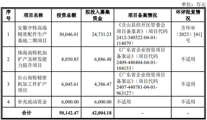 _格力入股ff_格力股份