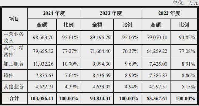 格力股份_格力入股ff_