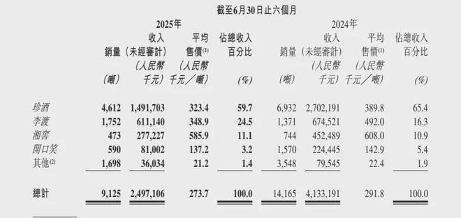 珍酒李渡CEO换血：副总裁汤向阳“上位”