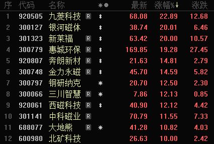 _稀土供应链_稀土供给侧
