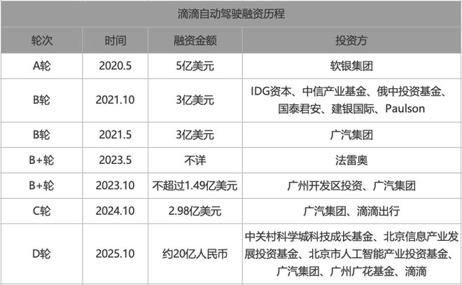滴滴自动驾驶技术水平__滴滴自动驾驶coo