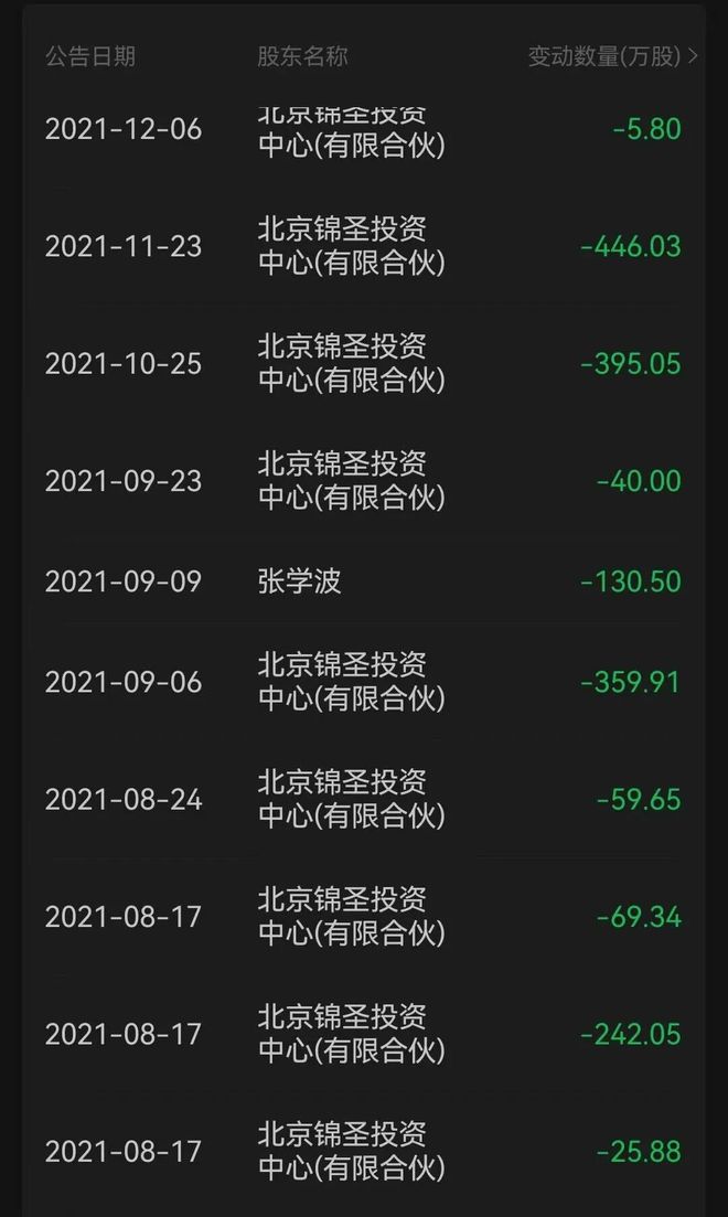 _操控市场罪_宜华健康实控人配资炒自家股票