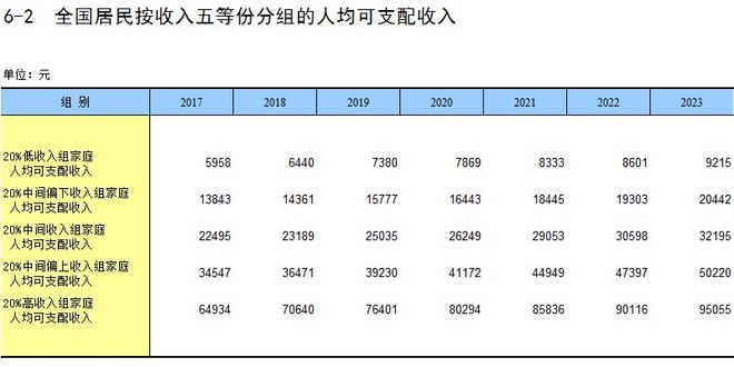 家庭收入多少买车合适_拿家庭收入的多少钱买车合适_