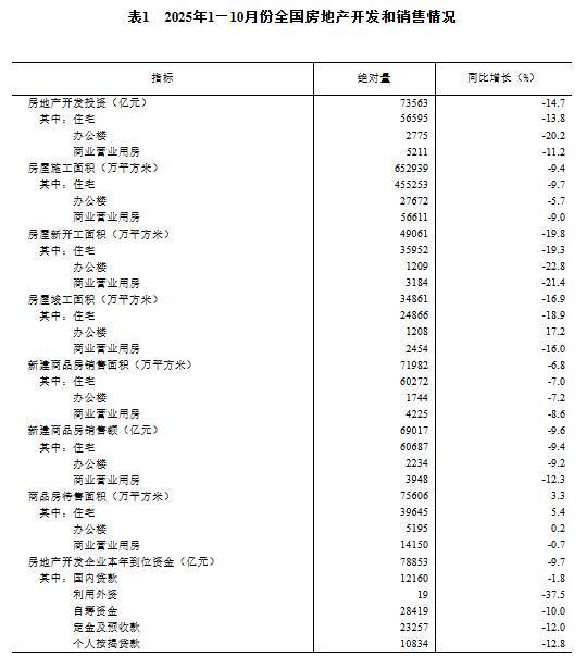 房地产下降_房地产增速降至_