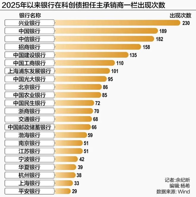 科技领域贷款__科技支持银行信贷发展