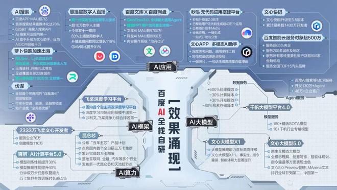 属于人工智能定义者的“纪元时间”:百度AI的未来答案__属于人工智能定义者的“纪元时间”:百度AI的未来答案