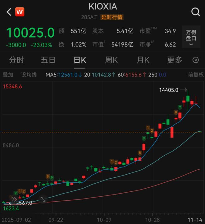 利空突袭!刚刚,全线暴跌!超级巨头,爆雷!__利空突袭!刚刚,全线暴跌!超级巨头,爆雷!