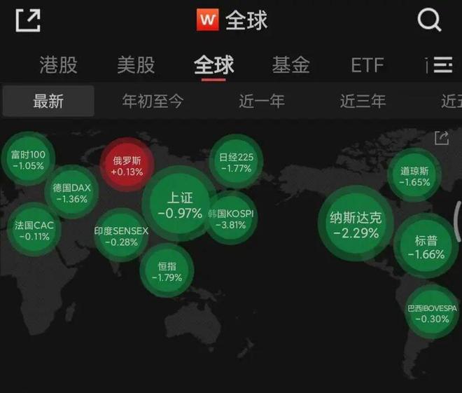 A股跳水原因找到了！全球股市全线杀跌，两大利空来袭