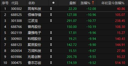 股价大跳水__股票大幅跳水什么意思