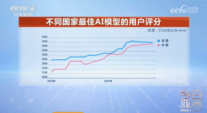 华尔街硅谷_华尔街硅谷方程解说_