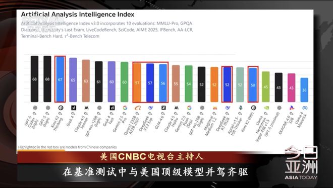 _华尔街硅谷方程解说_华尔街硅谷
