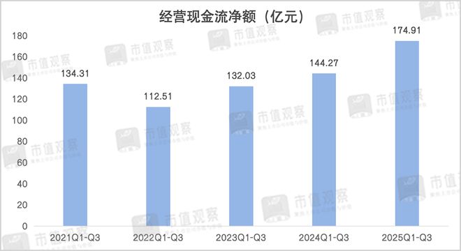 海尔智家深化转型实现5年净利率持续提升