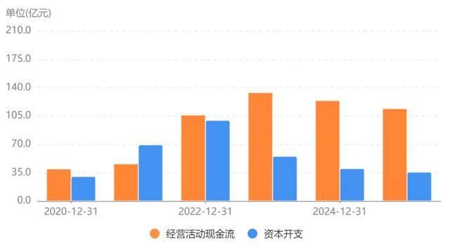 “药明康德”又开始排兵布阵了!__“药明康德”又开始排兵布阵了!