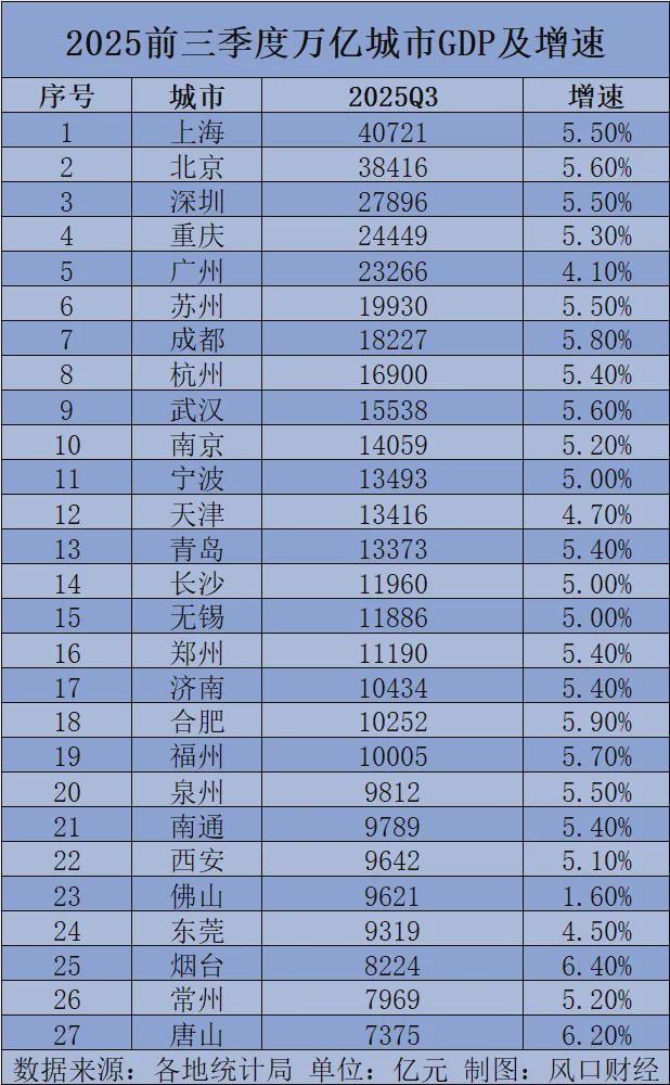 猛增79.1%！西北第一城，要翻身了？
