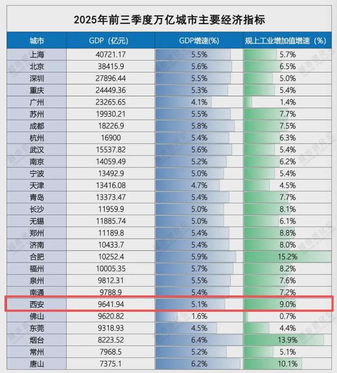 _猛增79.1%!西北第一城,要翻身了?_猛增79.1%!西北第一城,要翻身了?
