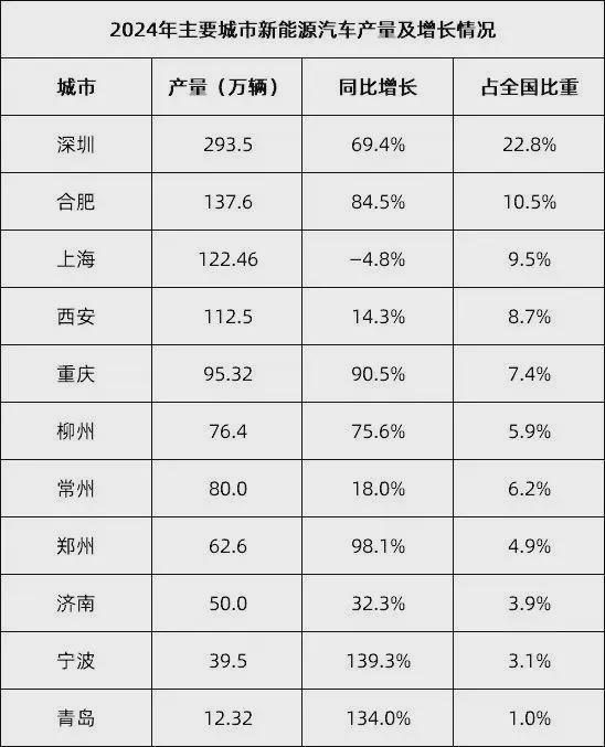 _猛增79.1%!西北第一城,要翻身了?_猛增79.1%!西北第一城,要翻身了?