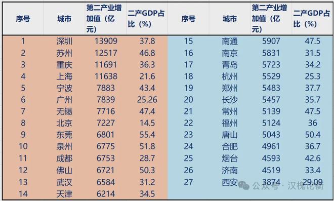 _猛增79.1%!西北第一城,要翻身了?_猛增79.1%!西北第一城,要翻身了?