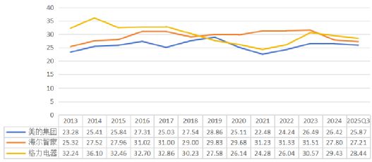 格力空调小米__小米智能家居格力空调