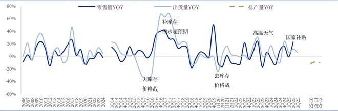 _小米智能家居格力空调_格力空调小米