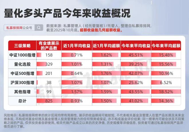 量化多头什么意思__量化和多头的区别