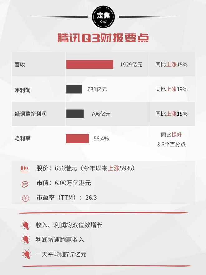 财报赚腾讯员工近11.5亿__腾讯财报知乎