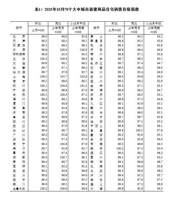 环比下降幅度__环比下降率怎么表示