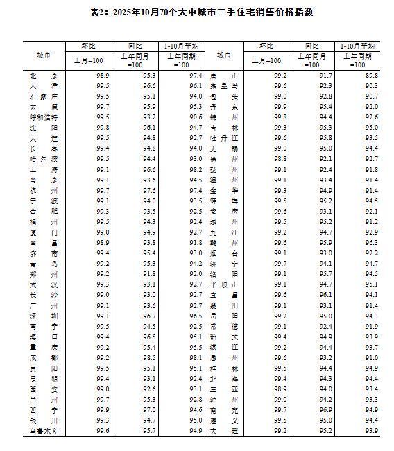 环比下降幅度__环比下降率怎么表示