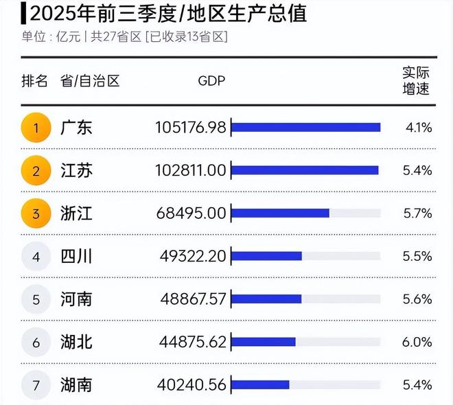 _湖北各城市经济_湖北省经济城市排名