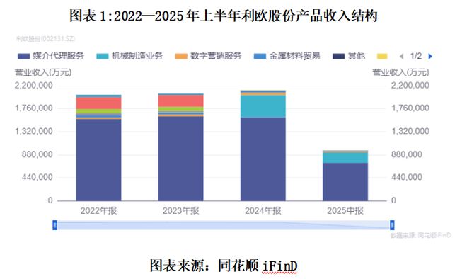 读懂IPO|“沉迷”炒股的利欧股份：前三季度主业增长乏力，欲赴港募资投向AI和半导体