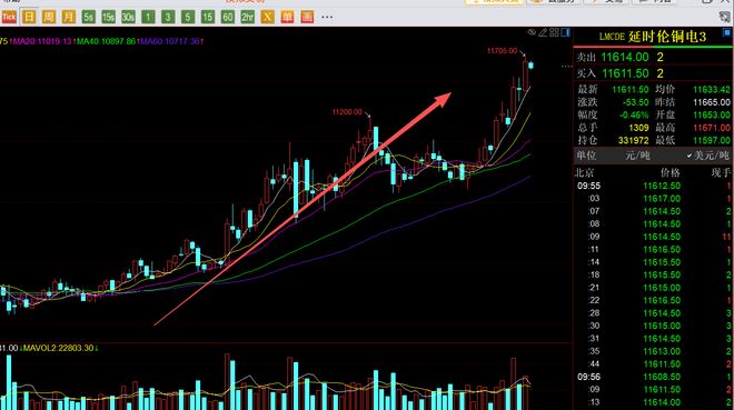 铜铜铜，快要高攀不起了