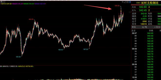 _铜铜铜,快要高攀不起了_铜铜铜,快要高攀不起了