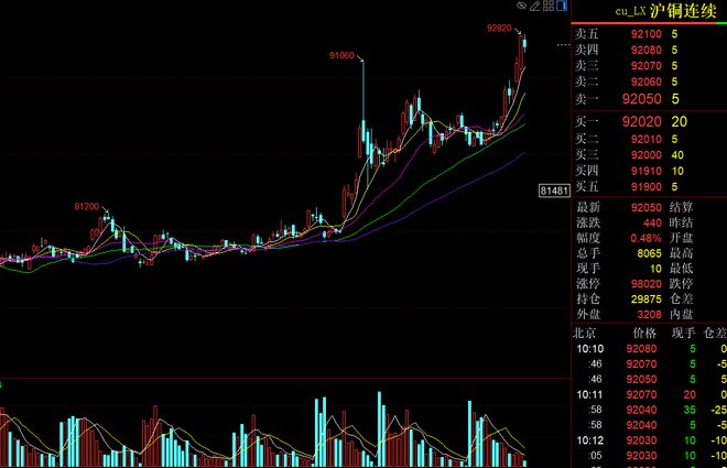 _铜铜铜,快要高攀不起了_铜铜铜,快要高攀不起了