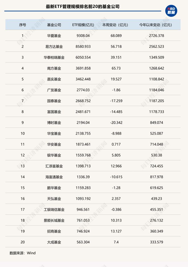 ETF总规模达5.78万亿元,这类产品两周“吸金”超140亿元 | ETF规模周报__ETF总规模达5.78万亿元,这类产品两周“吸金”超140亿元 | ETF规模周报
